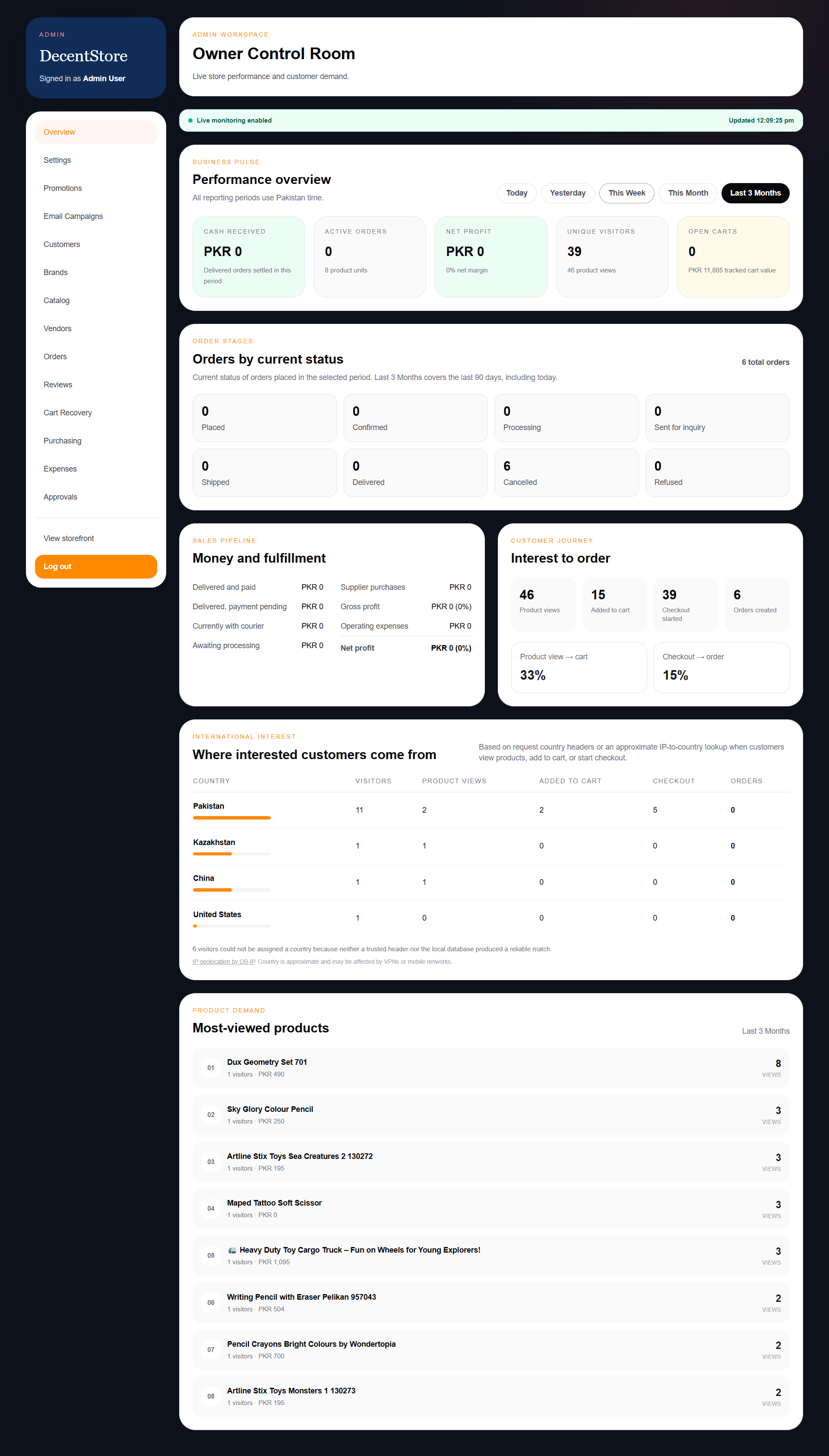 DecentStore admin dashboard showing order statuses, payment and fulfillment tracking, shopping activity, country-level interest, and product demand